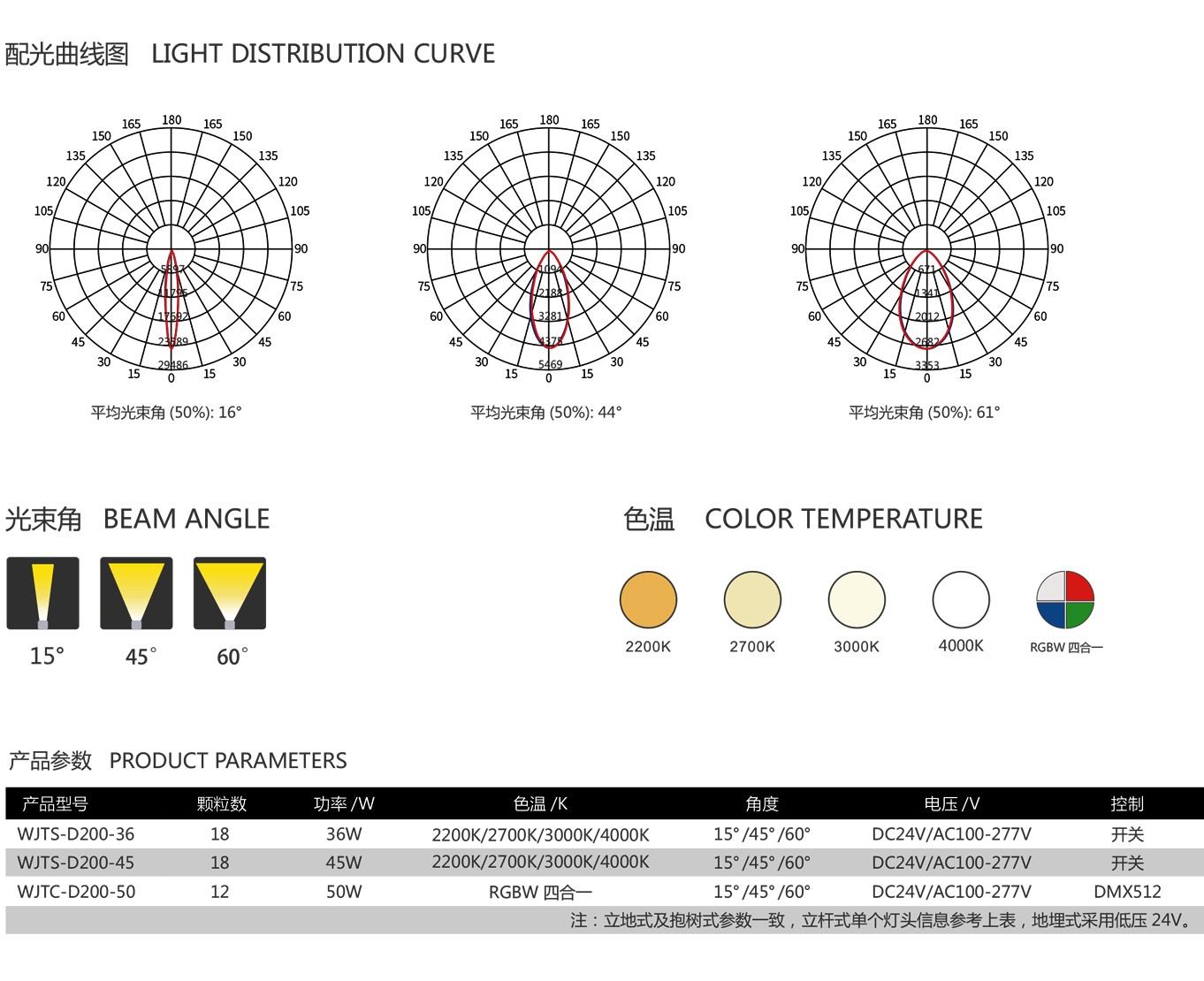 照树投光灯参数