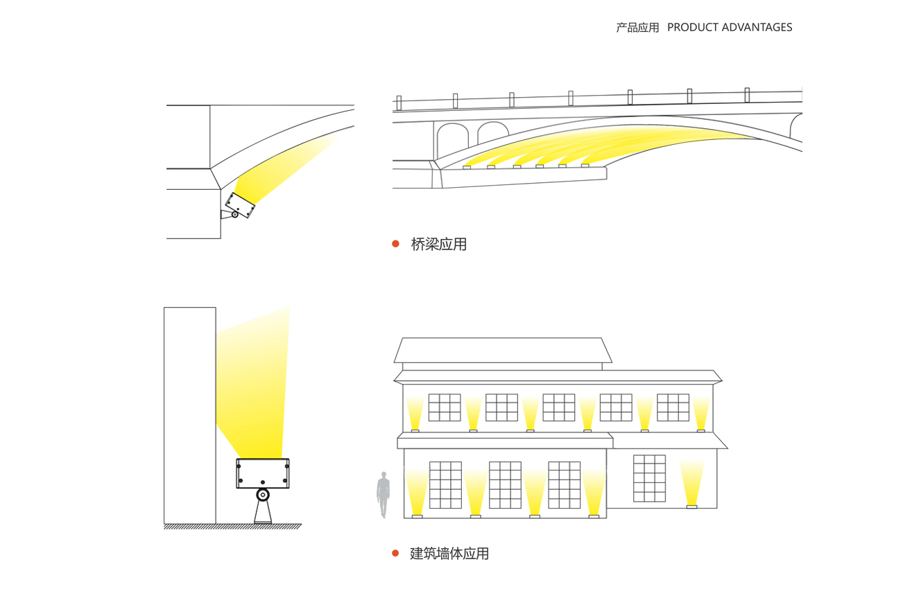 建筑墙体照明